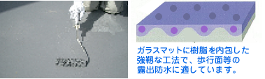FRP防水