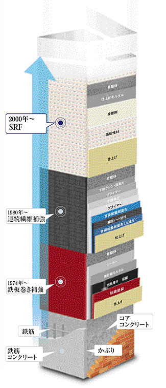 特徴