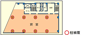 生存空間確保